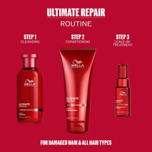 Wella Professionals Ultimate Repair Geschenkset 2026