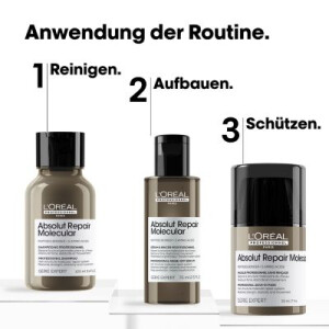 Absolut Repair Molecular Discovery Trio