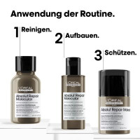 Absolut Repair Molecular Discovery Trio